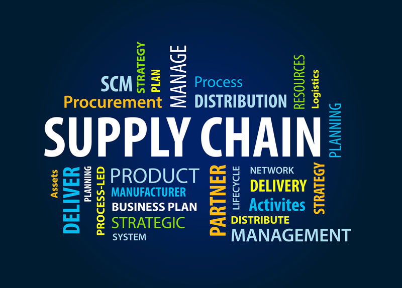 What Is Supply Chain Management